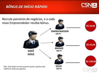 Ciao Telecom - Apresentação Oficial