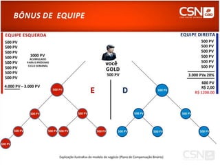 Ciao Telecom - Apresentação Oficial