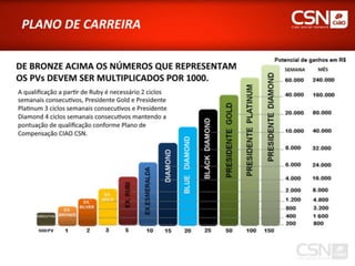 Ciao Telecom - Apresentação Oficial