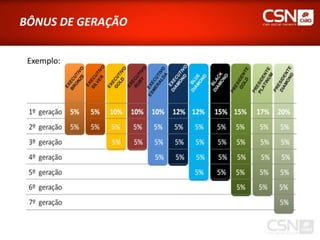 Ciao Telecom - Apresentação Oficial