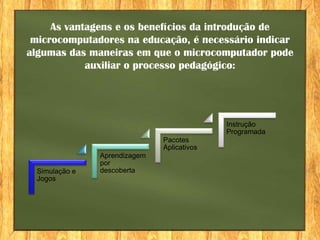 As vantagens e os benefícios da introdução de
 microcomputadores na educação, é necessário indicar
algumas das maneiras em que o microcomputador pode
            auxiliar o processo pedagógico:




                                             Instrução
                                             Programada
                               Pacotes
                               Aplicativos
                Aprendizagem
                por
  Simulação e   descoberta
  Jogos
 