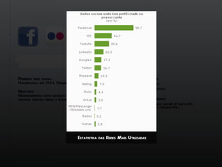 Redes Sociais


Primeira   rede social:                                        Tipos   de   Redes Sociais:
Classemates, em 1965. Chegou aos 50 milhões.                   Colaborativas (wikipedia)
                                                               Blogs e Microblogs (twitter)
Objectivo:
Relacionamento entre pessoas que compartlhem os                Conteúdo (youtube)
mesmos valores, ideias e interesses.                           Relações Pessoais (facebook)
                                                               Mundos Virtuais de Jogos (world of warcraft)
                                                               Mundos Virtuais Sociais (second life)




                                   Estatistica    das   Redes Mais Utilizadas
 