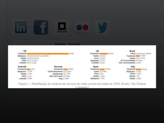 Redes Sociais


Primeira   rede social:   Classemates, em 1965. Chegou   Tipos   de   Redes Sociais:
aos 50 milhões.                                          Colaborativas (wikipedia)
                                                         Blogs e Microblogs (twitter)
Objectivo: Relacionamento entre pessoas que compartl-
hem os mesmos valores, ideias e interesses.              Conteúdo (youtube)
                                                         Relações Pessoais (facebook)
                                                         Mundos Virtuais de Jogos (world of warcraft)
                                                         Mund
 