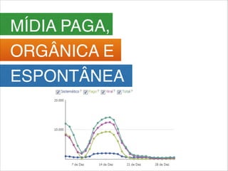 MÍDIA PAGA,
ORGÂNICA E
ESPONTÂNEA
 