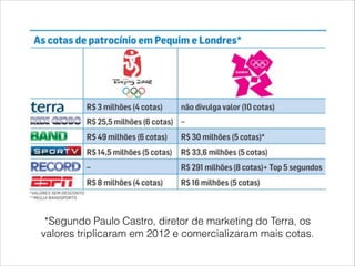 *Segundo Paulo Castro, diretor de marketing do Terra, os
valores triplicaram em 2012 e comercializaram mais cotas.
 