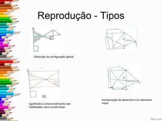 Resultados Quantitativos
• Figura de cópia:
– Idade 25% e no percentil 25;
– Riqueza e exatidão da cópia percentil 20;
– Tempo de cópia encontra-se no percentil 10;
• Figura de memória:
– Idade 30% e no percentil 99;
– Riqueza e exatidão da cópia entre percentil 50 e 40
– Tempo de cópia não existe percentil pois não existe
tempo limite.
 