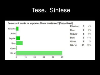 TeseX Síntese
 