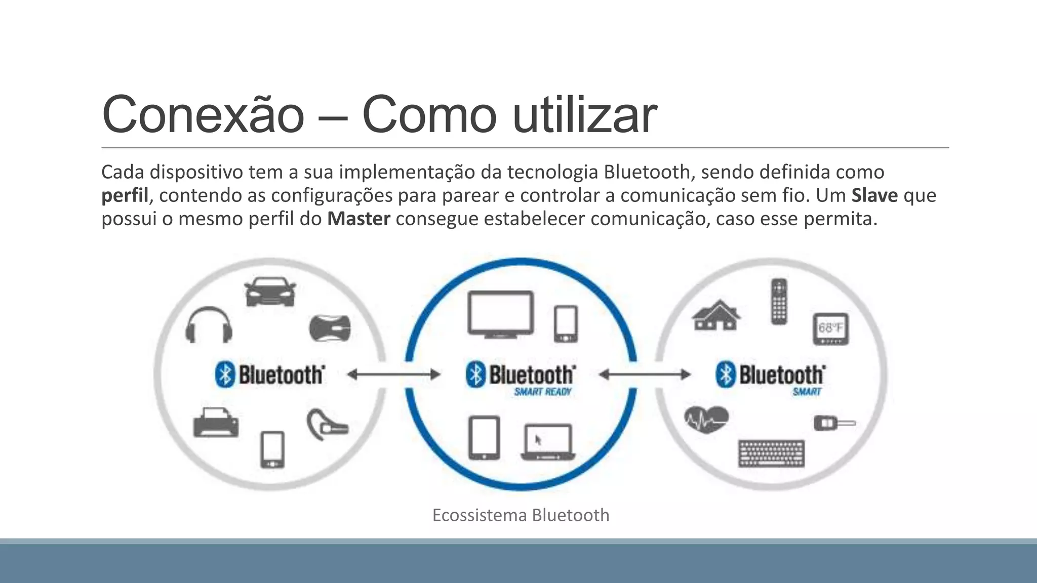 Conexão – Como utilizar
Cada dispositivo tem a sua implementação da tecnologia Bluetooth, sendo definida como
perfil, contendo as configurações para parear e controlar a comunicação sem fio. Um Slave que
possui o mesmo perfil do Master consegue estabelecer comunicação, caso esse permita.
Ecossistema Bluetooth
 