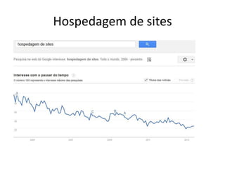 Hospedagem de sites
 