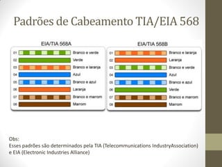 Obs:
Esses padrões são determinados pela TIA (Telecommunications IndustryAssociation)
e EIA (Electronic Industries Alliance)
Padrões de Cabeamento TIA/EIA 568
 