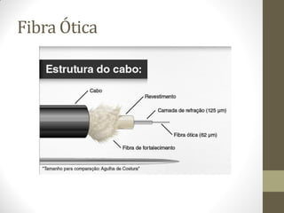 Fibra Ótica
 