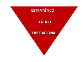 ESTRATÉTICOESTRATÉTICO
TÁTICOTÁTICO
OPERACIONALOPERACIONAL
 