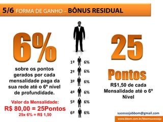 ESCRITÓRIO5/6 FORMA DE GANHO – BÔNUS RESIDUAL
sobre os pontos
gerados por cada
mensalidade paga da
sua rede até o 6º nível
de profundidade.
1º
2º
3º
4º
5º
6º
6%
6%
6%
6%
6%
6%
R$1,50 de cada
Mensalidade até o 6º
Nível
Valor da Mensalidade:
R$ 80,00 = 25Pontos
25x 6% = R$ 1,50
www.bbom.com.br/bbomsucessoja
sucessojabbom@gmail.com
 