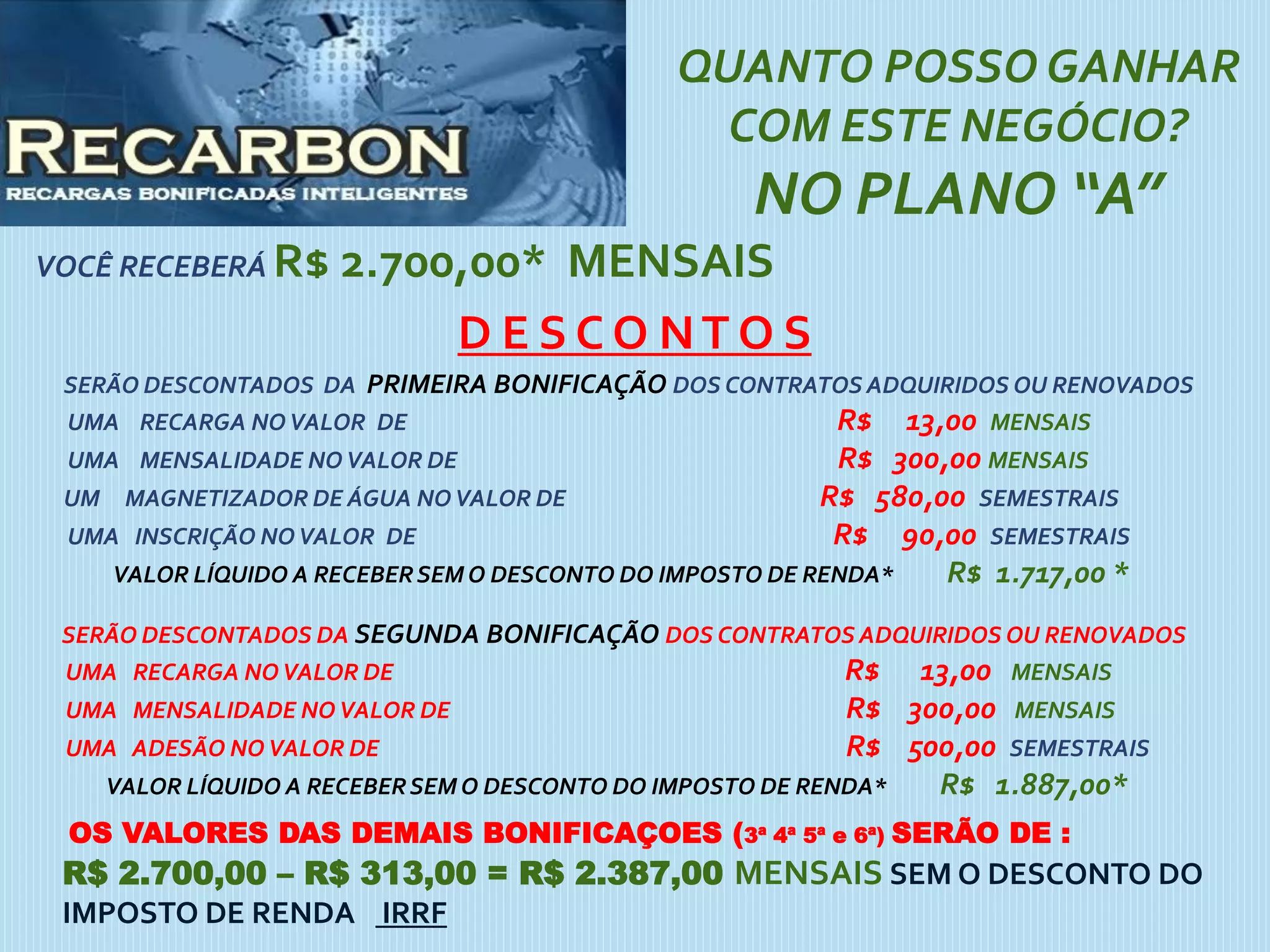 VOCÊ RECEBERÁ R$ 2.700,00* MENSAIS
D E S C O NT O S
SERÃO DESCONTADOS DA PRIMEIRA BONIFICAÇÃO DOS CONTRATOS ADQUIRIDOS OU RENOVADOS
UMA RECARGA NOVALOR DE R$ 13,00 MENSAIS
UMA MENSALIDADE NOVALOR DE R$ 300,00 MENSAIS
UM MAGNETIZADOR DE ÁGUA NOVALOR DE R$ 580,00 SEMESTRAIS
UMA INSCRIÇÃO NOVALOR DE R$ 90,00 SEMESTRAIS
VALOR LÍQUIDO A RECEBERSEM O DESCONTO DO IMPOSTO DE RENDA* R$ 1.717,00 *
SERÃO DESCONTADOS DA SEGUNDA BONIFICAÇÃO DOS CONTRATOS ADQUIRIDOS OU RENOVADOS
UMA RECARGA NOVALOR DE R$ 13,00 MENSAIS
UMA MENSALIDADE NOVALOR DE R$ 300,00 MENSAIS
UMA ADESÃO NOVALOR DE R$ 500,00 SEMESTRAIS
VALOR LÍQUIDO A RECEBERSEM O DESCONTO DO IMPOSTO DE RENDA* R$ 1.887,00*
QUANTO POSSO GANHAR
COM ESTE NEGÓCIO?
NO PLANO “A”
OS VALORES DAS DEMAIS BONIFICAÇOES (3ª 4ª 5ª e 6ª) SERÃO DE :
R$ 2.700,00 – R$ 313,00 = R$ 2.387,00 MENSAIS SEM O DESCONTO DO
IMPOSTO DE RENDA IRRF
 
