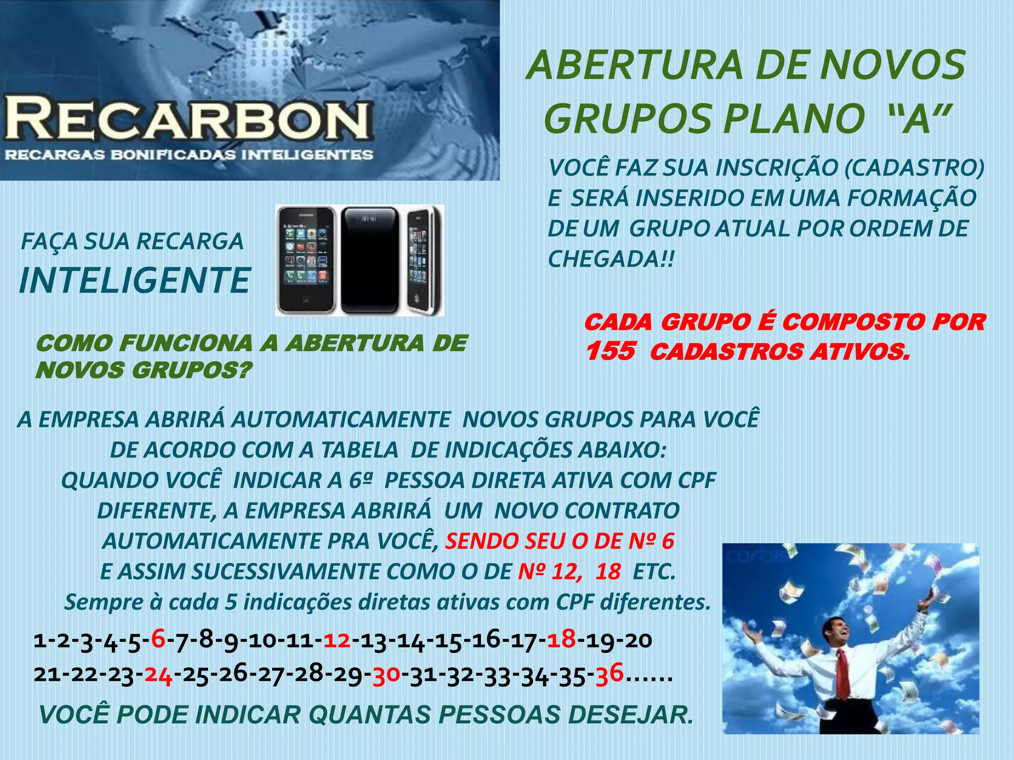 FAÇA SUA RECARGA
INTELIGENTE
ABERTURA DE NOVOS
GRUPOS PLANO “A”
VOCÊ FAZ SUA INSCRIÇÃO (CADASTRO)
E SERÁ INSERIDO EM UMA FORMAÇÃO
DE UM GRUPO ATUAL POR ORDEM DE
CHEGADA!!
CADA GRUPO É COMPOSTO POR
155 CADASTROS ATIVOS.
A EMPRESA ABRIRÁ AUTOMATICAMENTE NOVOS GRUPOS PARA VOCÊ
DE ACORDO COM A TABELA DE INDICAÇÕES ABAIXO:
QUANDO VOCÊ INDICAR A 6ª PESSOA DIRETA ATIVA COM CPF
DIFERENTE, A EMPRESA ABRIRÁ UM NOVO CONTRATO
AUTOMATICAMENTE PRA VOCÊ, SENDO SEU O DE Nº 6
E ASSIM SUCESSIVAMENTE COMO O DE Nº 12, 18 ETC.
Sempre à cada 5 indicações diretas ativas com CPF diferentes.
1-2-3-4-5-6-7-8-9-10-11-12-13-14-15-16-17-18-19-20
21-22-23-24-25-26-27-28-29-30-31-32-33-34-35-36......
VOCÊ PODE INDICAR QUANTAS PESSOAS DESEJAR.
COMO FUNCIONA A ABERTURA DE
NOVOS GRUPOS?
 