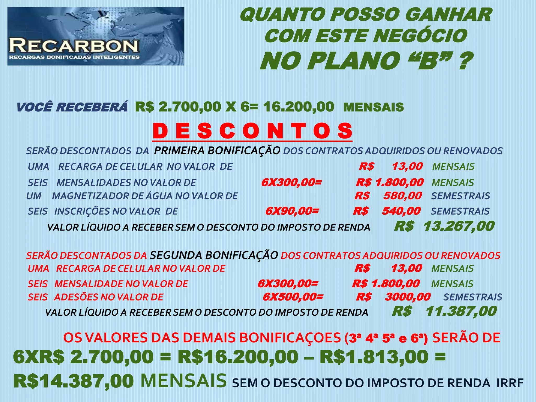 QUANTO POSSO GANHAR
COM ESTE NEGÓCIO
NO PLANO “B” ?
VOCÊ RECEBERÁ R$ 2.700,00 X 6= 16.200,00 MENSAIS
D E S C O N T O S
SERÃO DESCONTADOS DA PRIMEIRA BONIFICAÇÃO DOS CONTRATOS ADQUIRIDOS OU RENOVADOS
UMA RECARGA DE CELULAR NOVALOR DE R$ 13,00 MENSAIS
SEIS MENSALIDADES NOVALOR DE 6X300,00= R$ 1.800,00 MENSAIS
UM MAGNETIZADOR DE ÁGUA NOVALOR DE R$ 580,00 SEMESTRAIS
SEIS INSCRIÇÕES NOVALOR DE 6X90,00= R$ 540,00 SEMESTRAIS
VALOR LÍQUIDO A RECEBERSEM O DESCONTO DO IMPOSTO DE RENDA R$ 13.267,00
SERÃO DESCONTADOS DA SEGUNDA BONIFICAÇÃO DOS CONTRATOS ADQUIRIDOS OU RENOVADOS
UMA RECARGA DE CELULAR NOVALOR DE R$ 13,00 MENSAIS
SEIS MENSALIDADE NOVALOR DE 6X300,00= R$ 1.800,00 MENSAIS
SEIS ADESÕES NOVALOR DE 6X500,00= R$ 3000,00 SEMESTRAIS
VALOR LÍQUIDO A RECEBERSEM O DESCONTO DO IMPOSTO DE RENDA R$ 11.387,00
OSVALORES DAS DEMAIS BONIFICAÇOES (3ª 4ª 5ª e 6ª) SERÃO DE
6XR$ 2.700,00 = R$16.200,00 – R$1.813,00 =
R$14.387,00 MENSAIS SEM O DESCONTO DO IMPOSTO DE RENDA IRRF
 