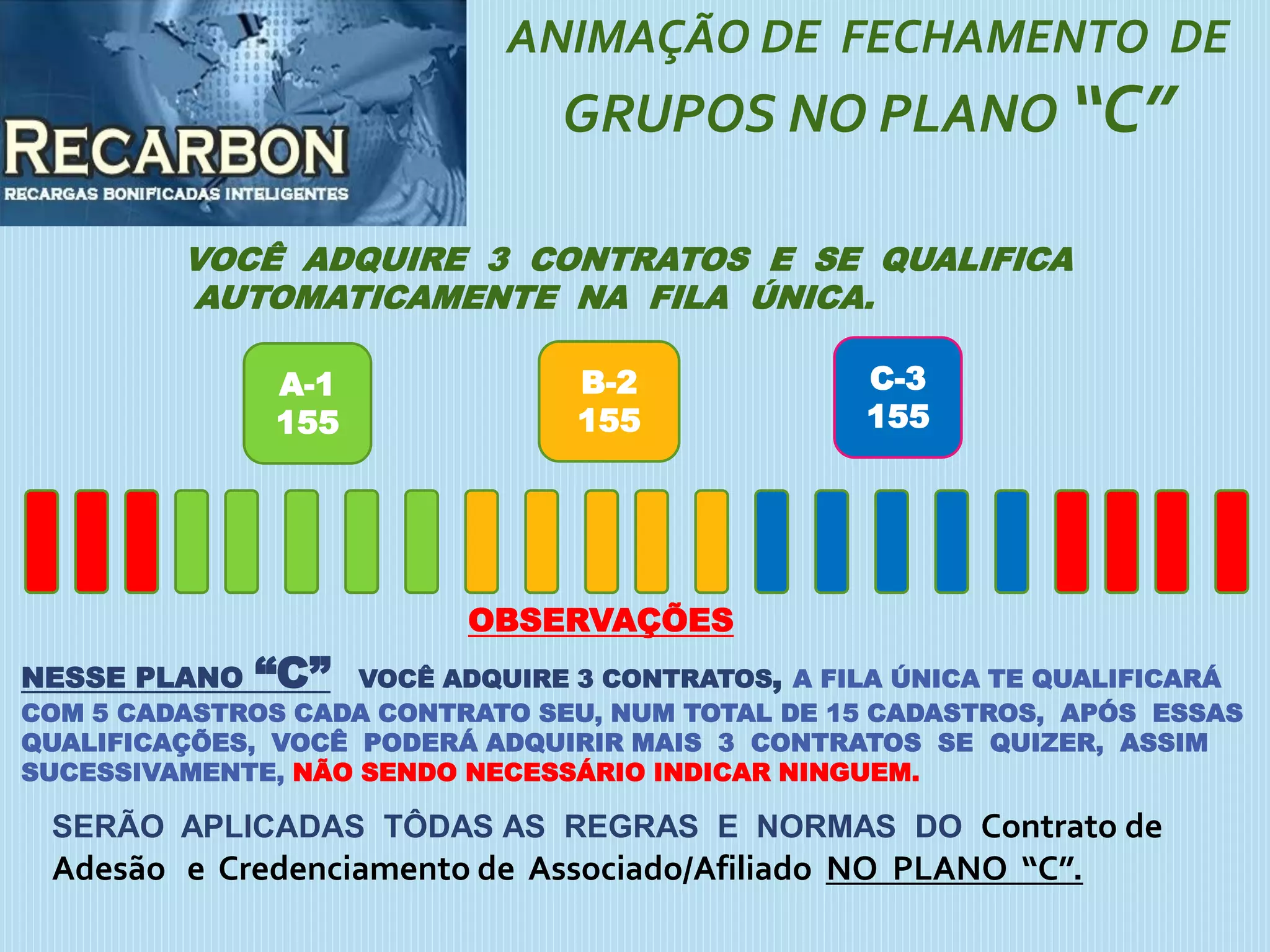 ANIMAÇÃO DE FECHAMENTO DE
GRUPOS NO PLANO “C”
A-1
155
B-2
155
C-3
155
OBSERVAÇÕES
NESSE PLANO “C” VOCÊ ADQUIRE 3 CONTRATOS, A FILA ÚNICA TE QUALIFICARÁ
COM 5 CADASTROS CADA CONTRATO SEU, NUM TOTAL DE 15 CADASTROS, APÓS ESSAS
QUALIFICAÇÕES, VOCÊ PODERÁ ADQUIRIR MAIS 3 CONTRATOS SE QUIZER, ASSIM
SUCESSIVAMENTE, NÃO SENDO NECESSÁRIO INDICAR NINGUEM.
SERÃO APLICADAS TÔDAS AS REGRAS E NORMAS DO Contrato de
Adesão e Credenciamento de Associado/Afiliado NO PLANO “C”.
VOCÊ ADQUIRE 3 CONTRATOS E SE QUALIFICA
AUTOMATICAMENTE NA FILA ÚNICA.
 