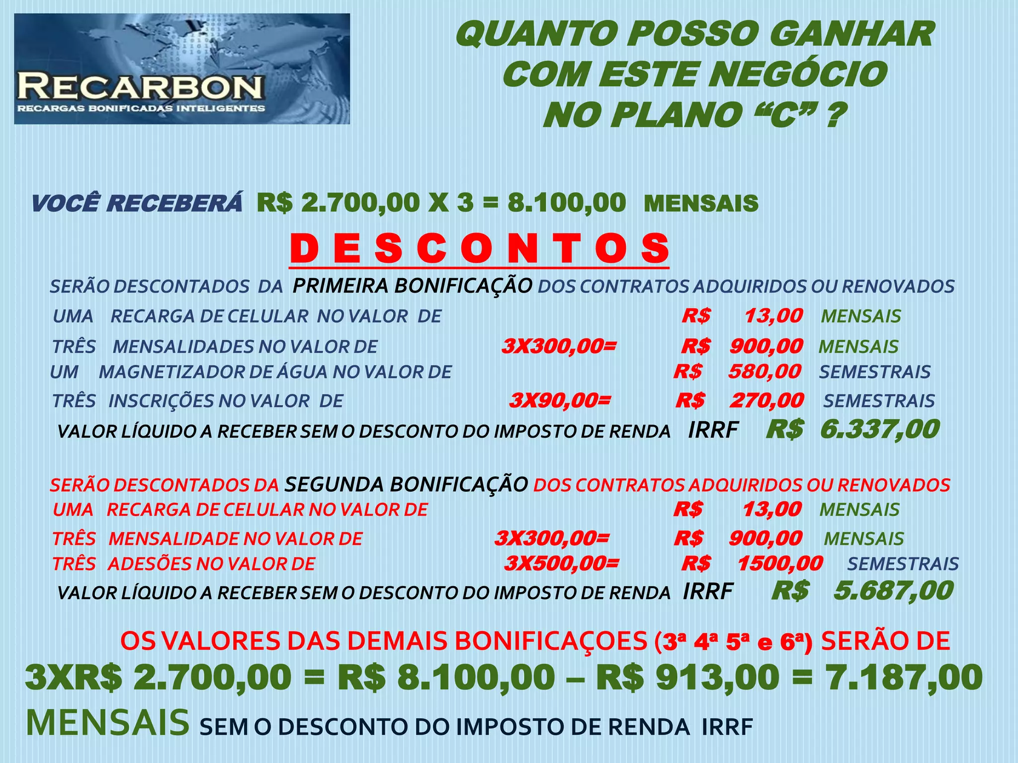 QUANTO POSSO GANHAR
COM ESTE NEGÓCIO
NO PLANO “C” ?
VOCÊ RECEBERÁ R$ 2.700,00 X 3 = 8.100,00 MENSAIS
D E S C O N T O S
SERÃO DESCONTADOS DA PRIMEIRA BONIFICAÇÃO DOS CONTRATOS ADQUIRIDOS OU RENOVADOS
UMA RECARGA DE CELULAR NOVALOR DE R$ 13,00 MENSAIS
TRÊS MENSALIDADES NOVALOR DE 3X300,00= R$ 900,00 MENSAIS
UM MAGNETIZADOR DE ÁGUA NOVALOR DE R$ 580,00 SEMESTRAIS
TRÊS INSCRIÇÕES NOVALOR DE 3X90,00= R$ 270,00 SEMESTRAIS
VALOR LÍQUIDO A RECEBERSEM O DESCONTO DO IMPOSTO DE RENDA IRRF R$ 6.337,00
SERÃO DESCONTADOS DA SEGUNDA BONIFICAÇÃO DOS CONTRATOS ADQUIRIDOS OU RENOVADOS
UMA RECARGA DE CELULAR NOVALOR DE R$ 13,00 MENSAIS
TRÊS MENSALIDADE NOVALOR DE 3X300,00= R$ 900,00 MENSAIS
TRÊS ADESÕES NOVALOR DE 3X500,00= R$ 1500,00 SEMESTRAIS
VALOR LÍQUIDO A RECEBERSEM O DESCONTO DO IMPOSTO DE RENDA IRRF R$ 5.687,00
OSVALORES DAS DEMAIS BONIFICAÇOES (3ª 4ª 5ª e 6ª) SERÃO DE
3XR$ 2.700,00 = R$ 8.100,00 – R$ 913,00 = 7.187,00
MENSAIS SEM O DESCONTO DO IMPOSTO DE RENDA IRRF
 