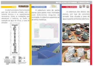 INVÓLUCRO EXTERIOR: COBERTURA
TETRIS ROLLER COASTER CONJ. HELIÓPOLIS
Acoberturaéplana.Elaécomposta
pela laje de concreto armado, com o
isolante térmico e os revestimentos
necessários. Existe as instalações que
abastecem o edifícios, os shafts, a
captação da água da chuva, a caixa do
elevador.
A cobertura dos blocos são
planas, em laje de concreto
armado. Esta situada a caixa de
águanapartecentraldacobertura.
A cobertura varia de partes
planas para partes mais inclinadas,
com diferentes ângulos de
inclinação. A cobertura aparenta ser
detelhasmetálicas.
 
