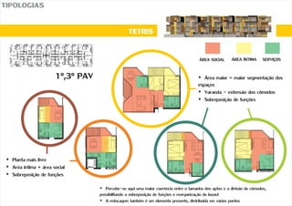 TETRIS
TIPOLOGIAS
1º,3º PAV
ÁREA SOCIAL ÁREA ÍNTIMA SERVIÇOS
?Planta mais livre
?Aréa íntima + área social
?Sobreposição de funções
?Área maior = maior segmentação dos
espaços
?Varanda - extensão dos cômodos
?Sobreposição de funções
?Percebe-se aqui uma maior coerência entre o tamanho dos aptos e a divisão de cômodos,
possibilitando a sobreposição de funções e reorganização do layout
?A estocagem também é um elemento presente, distribuída em vários pontos
 