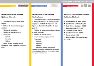 SERVIÇOS E INFRA-ESTRUTURA
TETRIS ROLER COASTER 72 CONJ. HELIÓPOLIS
INFRA-ESTRUTURA URBANA (%)
Heliópolis, São Paulo
?Abastecimento de água: 83,00
?Esgotamento Sanitario: 62,00
?Rede Elétrica domiciliar: 94,00
?Iluminação pública: 57,00
?Drenagem Pluvial: Parcial
?Vias Pavimentadas: 97,00
?Coleta de lixo: Total
?Índice de Infra-Estrutura Urbana:
0,75 (0-1)
INFRA-ESTRUTURA URBANA
Nantes, França
?
?Qualquer estrutura ou instalação pode
exigir que uma fonte de água deva ser
ligado ao abastecimento público de água
potável
?Sistema de tratamento de águas pluviais
e águas residuais.
?Sistema de energia elétrica
?Áreas verdes, parques, centros
?Transporte :
Rodovia
Ferrovia
Ciclovia
Eléctrico, Busway, Chronobus
(segundo os códigos de zoneamento o oferecimento
desses tranportes diminui em 15% o número mínimo
de vagas no estacionamento)
Saneamento básico (água, lixo e esgoto)
INFRA-ESTRUTURA URBANA
Ljubljana, Eslovênia
?Saneamento básico (água, lixo e
esgoto)
?Sistema de tratamento de águas
residuais
?Sistema de gasodutos
?Sistema de energia elétrica
?Transporte
Rodovia
Ferrovia
Ciclovia
?Áreas verdes, parques, centros
esportivos, zonas ribeirinhas, áreas de
lazer
 