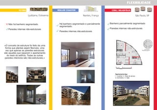FLEXIBILIDADE
TETRIS ROLLER COASTER CONJ. HELIOPÓLIS
Ljubljana, Eslovenia Nantes, França São Paulo, SP
«O conceito de estrutura foi feito de uma
forma que plantas sejam flexíveis, uma
vez que apenas as paredes estruturais
são aqueles que separam o apartamento
do resto do edifício. Todas as outras
paredes interiores são não-estruturais.»
Não há banheiro segmentado
Paredes internas não-estruturais
Há banheiro segmentado e parcialmente
segmentado.
Paredes internas não-estruturais
Banheiro parcialmente segmentado
Paredes internas não-estruturais
 
