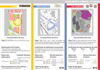 ZONEAMENTO/CÓDIGO DE OBRAS
TETRIS ROLER COASTER 72 CONJ. HELIÓPOLIS
Características da área
Tipo: ZEIS 1 (Zona Especial de Interesse Social -
essa área tem diferentes normas de obras do que o
restante das áreas determinadas pelo Plano).
Altura das
edificações:
Recuos laterais e
frontais:
Não delimitado
(desde que os recuos
sejam respeitados)
5 metros
Coeficiente de aproveitamento do solo:
Mínimo Básico Máximo
0,2 1 2,5
Vagas de garagem:
1 vaga por apartamento quando acima de 50m²
Características da área
Tipo: Upa (Zona com a maior quantidade de
projetos de desenvolvimento para a Ilha de Nantes, já q
asprevisõesdehabitanteschagama500.000).
Altura das
edificações:
Recuos laterais e
frontais:
Até 30 metros
4 metros
frontais
1/3 da altura
do edifico
lateral
Coeficiente de habitações acesssíveis:
Para habitações veticais com área construída térrea
de 1500m² a 2000m² deve-se ter ao menos 400m² de
habitação acessível
Características da área
Tipo: Pl-103/SScv (zona de habitação social)
Altura das
edificações:
Até 25 metros
Informações do Projeto:
- Não pode haver fachadas cegas
- Entradas dos prédios habitacionais devem ser
sempre para o lado leste.
Vagas de garagem:
1 vaga por 90 m² de área útil
Conforto Térmico:
-O solstício de inverno por
1 hora
- O equinócio 3 horas
- O solstício de verão 5
horas
Determinação para área externa:
- Área de espaço aberto - mínimo 35%
 
