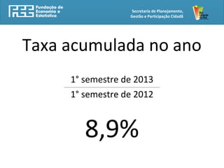 Taxa acumulada no ano
1° semestre de 2013______________________________________________________________________________
1° semestre de 2012
8,9%
Secretaria de Planejamento,
Gestão e Participação Cidadã
 