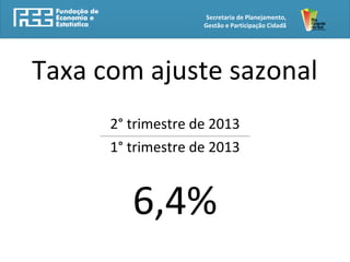 Taxa com ajuste sazonal
2° trimestre de 2013______________________________________________________________________________
1° trimestre de 2013
6,4%
Secretaria de Planejamento,
Gestão e Participação Cidadã
 