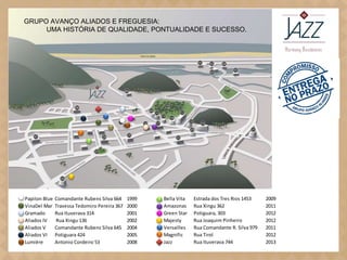 GRUPO AVANÇO ALIADOS E FREGUESIA:
UMA HISTÓRIA DE QUALIDADE, PONTUALIDADE E SUCESSO.

Papilon Blue
VinaDel Mar
Gramado
Aliados IV
Aliados V
Aliados VI
Lumière

Comandante Rubens Silva 664
Travessa Tedomiro Pereira 367
Rua Ituverava 314
Rua Xingu 136
Comandante Rubens Silva 645
Potiguara 424
Antonio Cordeiro 53

1999
2000
2001
2002
2004
2005
2008

Bella Vita
Amazonas
Green Star
Majesty
Versailles
Magnific
Jazz

Estrada dos Tres Rios 1453
Rua Xingu 362
Potiguara, 303
Rua Joaquim Pinheiro
Rua Comandante R. Silva 979
Rua Tirol
Rua Ituverava 744

2009
2011
2012
2012
2011
2012
2013

 