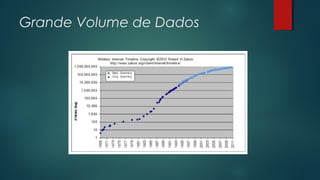 Grande Volume de Dados

 