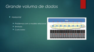 Grande voluma de dados


Horizontal


Problemas com o modelo relacional



Ilimitado



Custo baixo

 