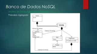 Banco de Dados NoSQL
Modelo de Dados Agregados – Exemplo
Modelo

Agregado

 
