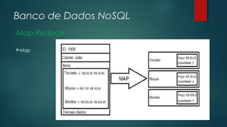 Banco de Dados NoSQL
Map Reduce
Map

 