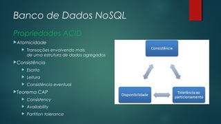 Banco de Dados NoSQL
Propriedades ACID
Atomicidade


Transações envolvendo mais
de uma estrutura de dados agregados

Consistência


Escrita



Leitura



Consistência eventual

Teorema

CAP



Consistency



Availability



Partition tolerance

 
