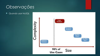Observações


Quando usar NoSQL

 