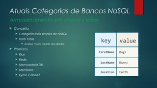 Atuais Categorias de Bancos NoSQL
Armazenamento em chave / valor


Conceito


Categoria mais simples de NoSQL



Hash table




Acesso muito rápido aos dados

Produtos


Riak



Redis



Memcached DB



Membase



Kyoto Cabinet

 