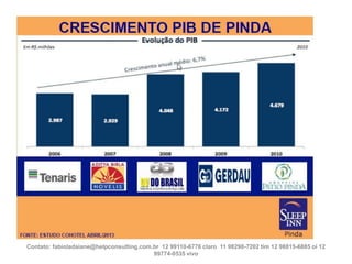 Contato: fabioladaiane@helpconsulting.com.br 12 99110-6776 claro 11 98298-7202 tim 12 98815-6885 oi 12
99774-0535 vivo

 