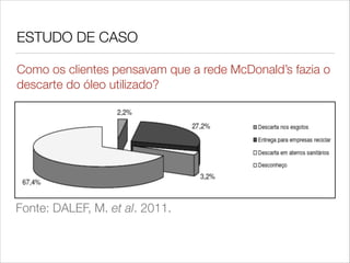 ESTUDO DE CASO
Como os clientes pensavam que a rede McDonald’s fazia o
descarte do óleo utilizado?
!

Fonte: DALEF, M. et al. 2011.

 