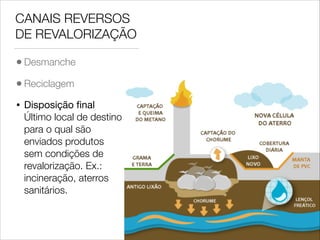 CANAIS REVERSOS
DE REVALORIZAÇÃO
• Desmanche
• Reciclagem
•

Disposição ﬁnal 
Último local de destino
para o qual são
enviados produtos
sem condições de
revalorização. Ex.:
incineração, aterros
sanitários.

 