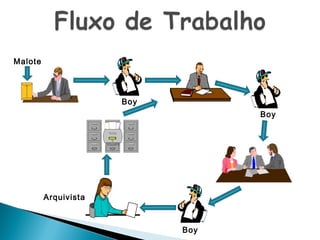 Malote

Boy
Boy

Arquivista

Boy

 