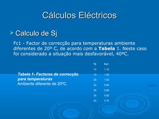 Cálculos Eléctricos
 Calculo de Sj
Fc1 - Factor de correcção para temperaturas ambiente
diferentes de 20º C, de acordo com a Tabela 1. Neste caso
foi considerado a situação mais desfavorável, 40ºC.
ºC
10

Tabela 1- Factores de correcção
para temperaturas
Ambiente diferente de 20ºC.

Fc1
1.10

15

1.05

20

1.00

25

0.94

30

0.88

35

0.82

40

0.75

 