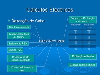 Cálculos Eléctricos


Descrição de Cabo

Secção nominal do
condutor de fase

Tensão estipulada
de 1000V

Bainha PVC
Condutor rígido
circular cableado
Nº de condutores de
fase

H1XV-R3x*+2G#

Secção de condutor
neutro e do condutor
de
protecção

(mm2)
16
25
35

Tipo Harmonizado

Isolamento PEX

Secção da Protecção
e do Neutro

(mm2)
10
16
16

50
70
95

25
35
50

120
150
185

70
70
95

240
300
400
500

120
150
185
240

Protecção e Neutro
Secção da fase (mm2)

 