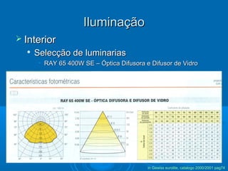 Iluminação
 Interior


Selecção de luminarias
• RAY 65 400W SE – Óptica Difusora e Difusor de Vidro

in Gewiss eurolite, catalogo 2000/2001 pag74

 