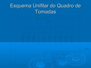 Esquema Unifilar do Quadro de
Tomadas

 