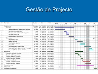 Gestão de Projecto
ID

Task Name

Duration

Start

Finish

1

Força-Motriz

116 days

Thu 11-03-04

Mon 12-07-04

2

Calculos

62 days

Thu 11-03-04

Tue 11-05-04

32 days

Thu 11-03-04

Sun 11-04-04
Fri 16-04-04

3

Dimensionamentos de alimentação de maquinas

4

Calculo de potências parciais

8 days

Fri 09-04-04

5

Dimensionamento de alimentação de quadros

7 days

Sat 17-04-04

Fri 23-04-04

6

Calculo da potência util

9 days

Sat 17-04-04

Sun 25-04-04

18 days

Sat 24-04-04

Tue 11-05-04

52 days

Fri 14-05-04

Mon 12-07-04

7
8

Dimensionamento de protecções
Desenhos

9

Diagrama de Quadros

9 days

Fri 14-05-04

Sat 22-05-04

10

Caminho de cabos

20 days

Thu 20-05-04

Tue 08-06-04

11

Alimentação de Quadros

15 days

Tue 01-06-04

Tue 15-06-04

12

Força motriz

15 days

Tue 01-06-04

Tue 15-06-04

13

Esquema Unifilar de Quadro Geral

15 days

Sun 13-06-04

Mon 05-07-04

14

Esquema Unifilar de Quadros Parciais e Iluminação

13 days

Tue 29-06-04

Thu 08-07-04

15

Esquema Unifilar de Quadros Tomadas

17 days

Tue 29-06-04

Mon 12-07-04

25 days

Sat 15-05-04

Tue 08-06-04

10 days

Sat 15-05-04

Mon 24-05-04

16

Iluminação

17

Selecção e calculo de luminarias

18

Desenho de Iluminação interior

7 days

Tue 25-05-04

Mon 31-05-04

19

Desenho de Iluminação Exterior

4 days

Mon 31-05-04

Thu 03-06-04

20
27

Esquema Unifilar de Iluminação
Tomadas de uso Geral

7 days

Wed 02-06-04

Tue 08-06-04

18 days

Tue 08-06-04

Sat 03-07-04
Thu 01-07-04

28

Desenho Tomadas Uso Geral

13 days

Tue 08-06-04

29

Esquema Unifilar de Tomadas

9 days

Thu 17-06-04

Sat 03-07-04

47 days

Thu 20-05-04

Tue 13-07-04

1 day

Fri 26-03-04

Fri 26-03-04

9 days

Thu 15-07-04

Fri 23-07-04

30

Memoria descritiva

31

Anteprojecto

32

Apresentação Pow er point

March

April

May

June

July

 