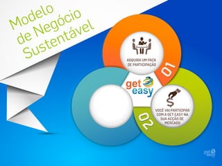 lo io
de óc
o g
l
M Ne
ve
e entá
d t
s
u
S

ADQUIRA UM PACK
DE PARTICIPAÇÃO

VOCÊ VAI PARTICIPAR
COM A GET EASY NA
SUA ACÇÃO DE
MERCADO

 