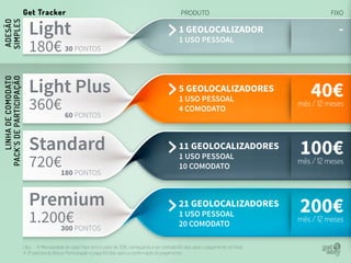 FIXO

ADESÃO
SIMPLES

PRODUTO

Light

1 GEOLOCALIZADOR

LINHA DE COMODATO
PACK’S DE PARTICIPAÇÃO

Get Tracker

Light Plus

5 GEOLOCALIZADORES
1 USO PESSOAL
4 COMODATO

mês / 12 meses

Standard

11 GEOLOCALIZADORES
1 USO PESSOAL
10 COMODATO

100€

mês / 12 meses

Premium

21 GEOLOCALIZADORES

200€

180€ 30 PONTOS
360€ 60 PONTOS
720€180 PONTOS
1.200€PONTOS
300

1 USO PESSOAL

1 USO PESSOAL
20 COMODATO

Obs.: A Mensalidade de cada Pack tem o valor de 20€, começando a ser cobrada 60 dias após o pagamento do Pack.
A 1ª parcela do Bónus Participação é paga 60 dias após a confirmação do pagamento.

-

40€

mês / 12 meses

 