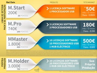 LINHA DE GETCOIN
PACK’S DE PARTICIPAÇÃO

Get Coin

PRODUTO

M.Start

200€ 35 PONTOS

M.Pro

740€195 PONTOS

MMaster

1.800€PONTOS
400

TETO MÁXIMO*

1 LICENÇA SOFTWARE
1 PROCESSADOR USB

3 LICENÇAS SOFTWARE
3 PROCESSADORES USB

10 LICENÇAS SOFTWARE
10 PROCESSADORES USB
1 HUB ELÉCTRICO

50€

**

mês / 12 meses
1 hora - 0,092€

180€

mês / 12 meses
1 hora - 0,33€

500€

mês / 12 meses
1 hora - 0,92€

PRÓPRIA
PRODUÇÃO

Obs.:
A Mensalidade de cada Pack tem o valor de 20€, começando a ser cobrada 30 dias após o pagamento do Pack. A 1ª parcela do Bónus Participação é paga 30 dias após a confirmação do pagamento. *Teto
Máximo - Considerar pagamento por hora de mineração, com teto do valor estipulado (fixo), e pagamento diário. Sendo 18 horas/dia - Total de 540 horas mês. ** Para novas adesões até o dia 31/12/2013 terá ganho
fixo por 12 meses e isenção de mensalidade. 1) Todos que compraram o pacote Get Coin Light, migrarão para o pacote M.Start e deve-ser pagar o valor fixo de acordo com a data de pagamento. Sera fixo até o dia 30.
2) Todos que compraram o pacote Get Coin Premium, migrarão para o pacote M.Master, deve-ser pagar o valor fixo de acordo com a data de pagamento. Sera fixo até o dia 30. 3) Não há upgrade para M.Holder.

M.Holder
3.000€

700 PONTOS

20 LICENÇAS SOFTWARE
20 PROCESSADORES USB
1 HUB 300 ELÉCTRICO

Sua
Própria
Produção

Obs.: Será cobrado 2% de taxa de serviço relativamente à produção.

 