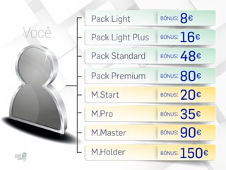 Você

8€
: 16€
: 48€
: 80€
: 20€
: 35€
: 90€
: 150€

Pack Light

BÓNUS:

Pack Light Plus

BÓNUS

Pack Standard

BÓNUS

Pack Premium

BÓNUS

M.Start

BÓNUS

M.Pro

BÓNUS

M.Master

BÓNUS

M.Holder

BÓNUS

 